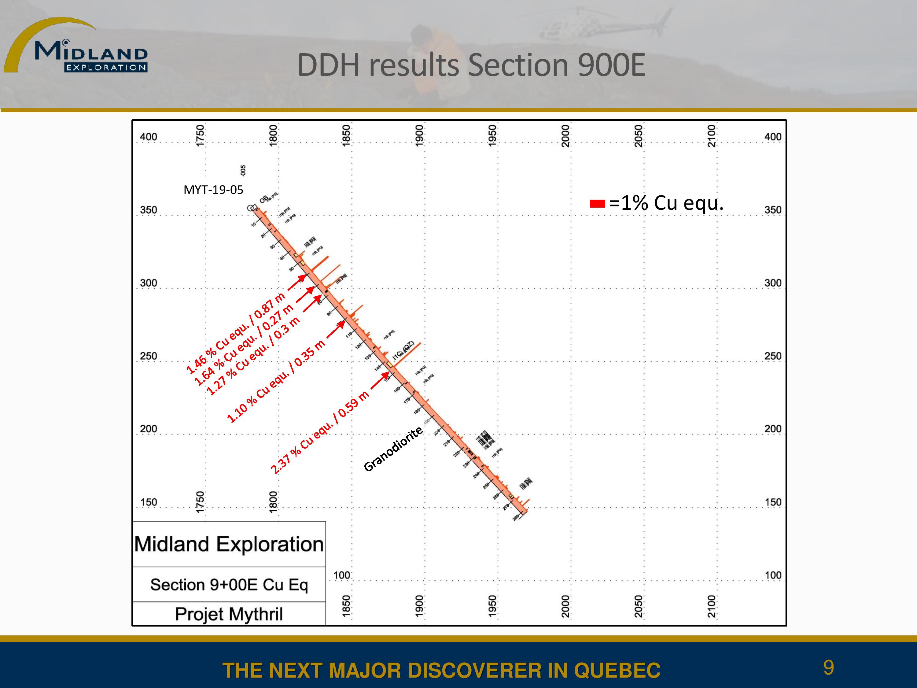 Résultats section 900E