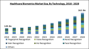 healthcare-biometrics-market-size.jpg