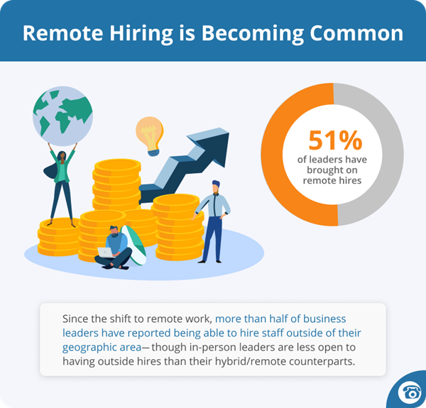 Remote Hiring is Becoming Common
