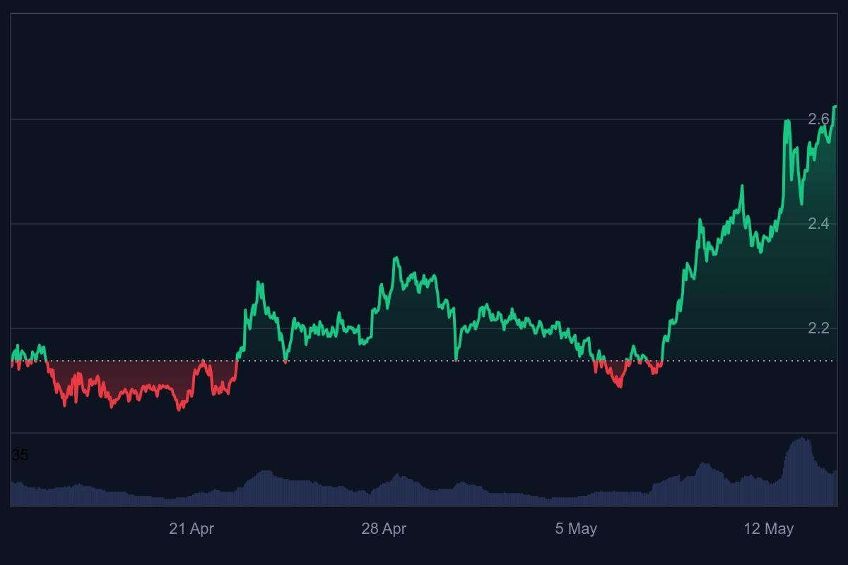 Source: CoinMarketCap