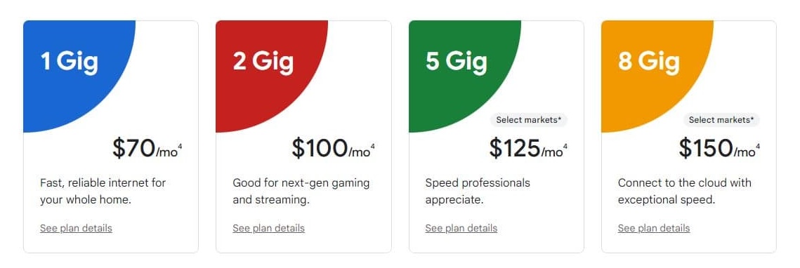 GFiber's 1 Gig, 2 Gig, 5 Gig, and 8 Gig Plans