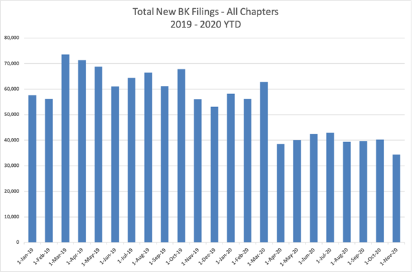 2019-20 All Chapter Filings