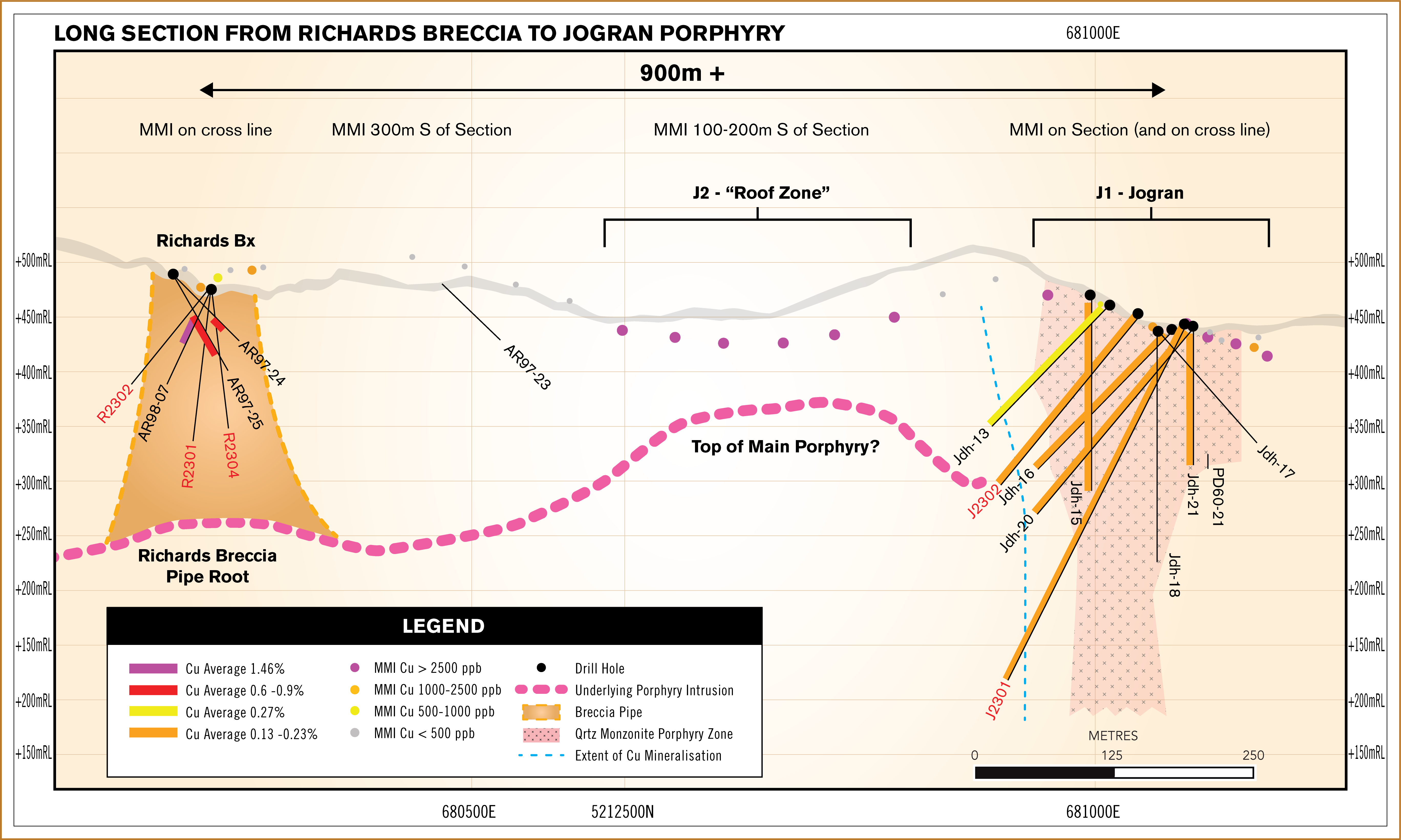 Figure 1: JR Zone Long Section