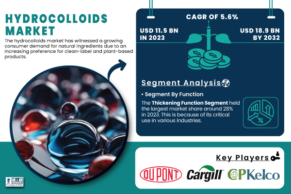 Hydrocolloids-Market.jpg