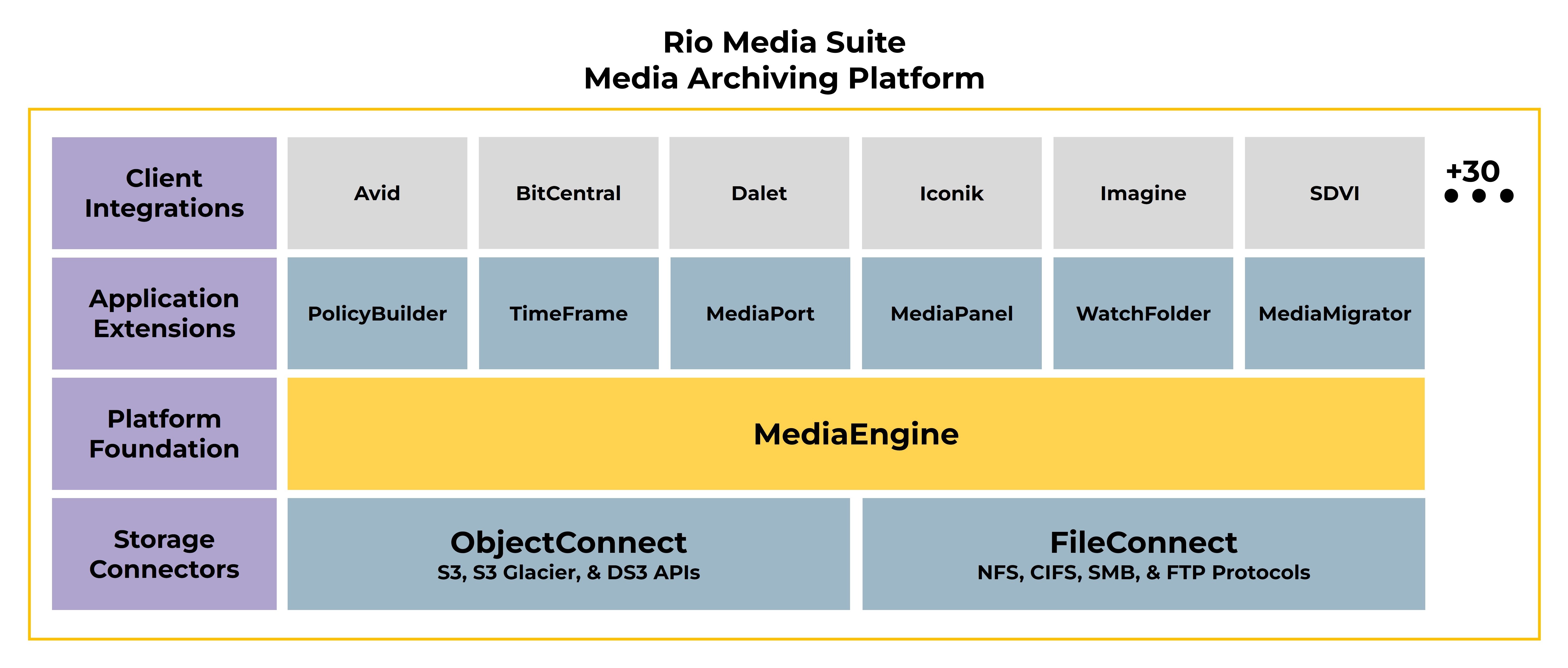 Spectra Logic Introduces Rio Media Suite Platform for Media Management and Archiving