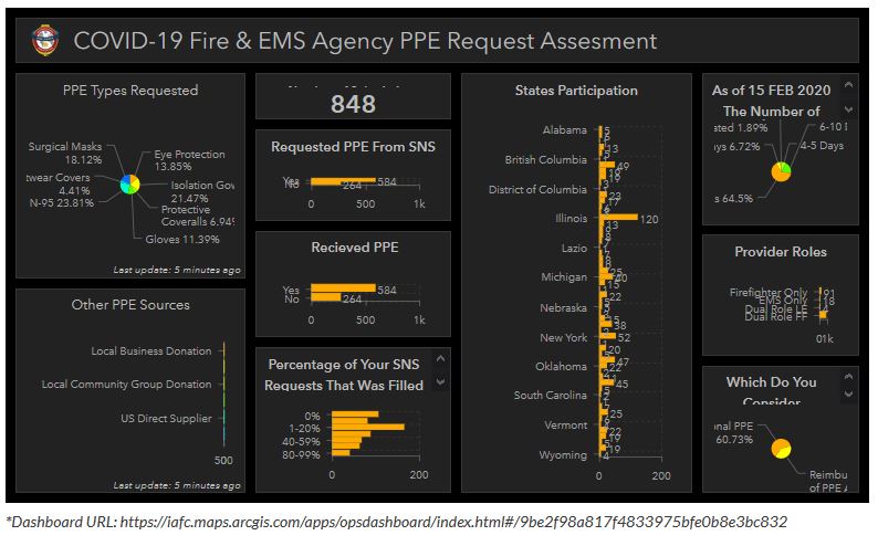 COVID-19 Fire & EMS PPE Needs
