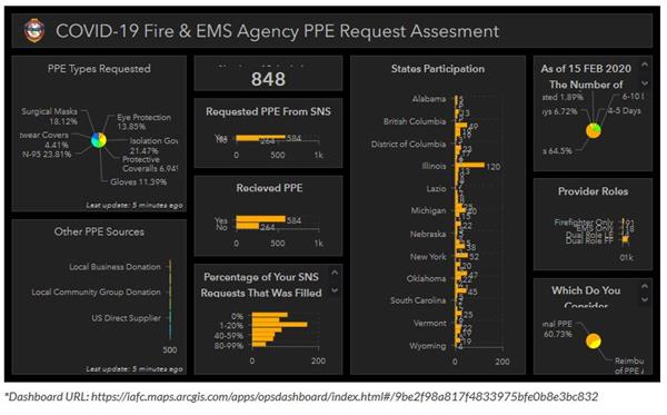 COVID-19 Fire & EMS PPE Needs