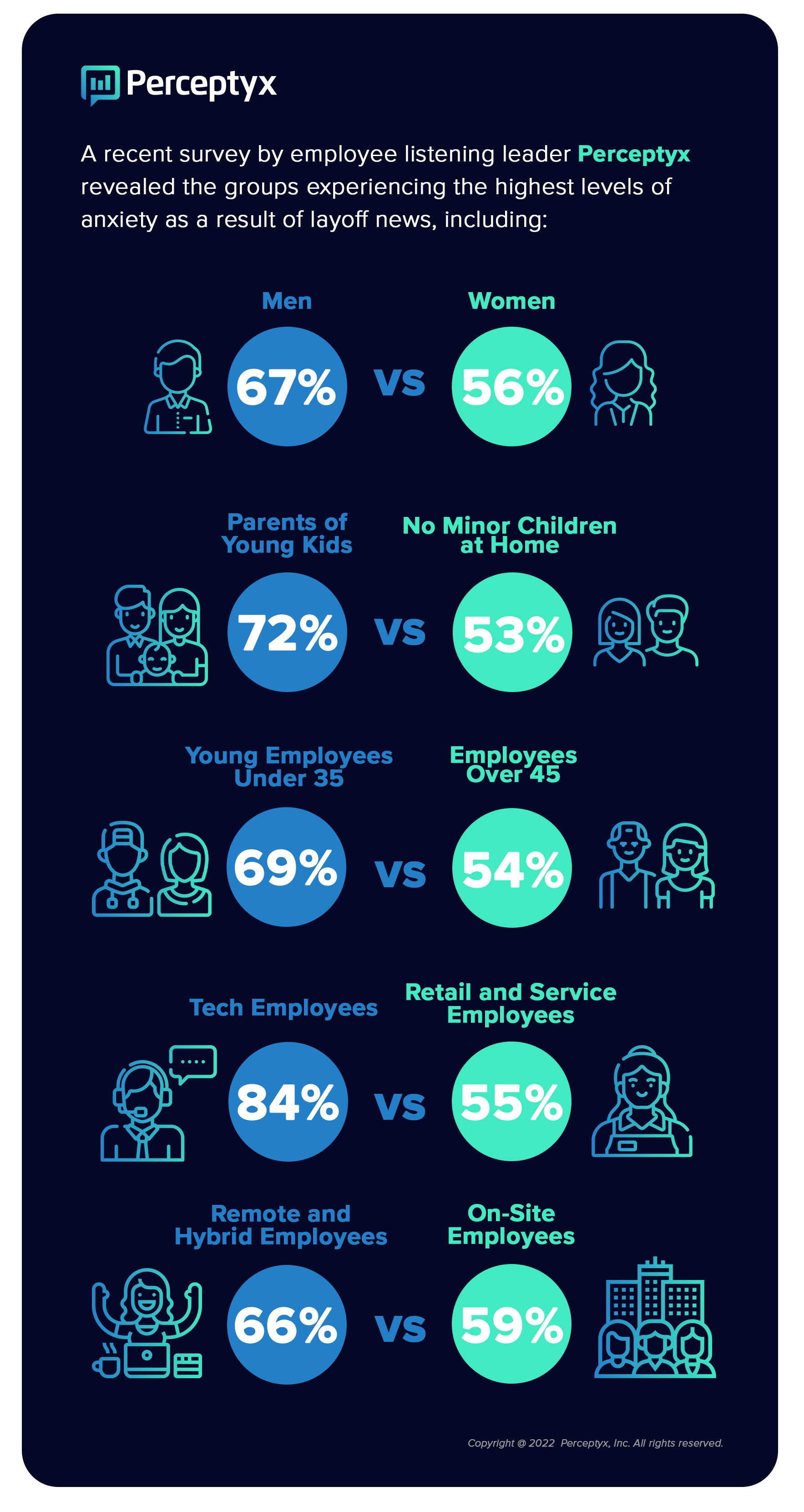 Layoff News Deals Blow to Employee Well Being as Coping