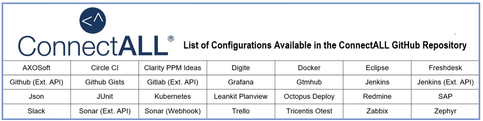 Configurations available in ConnectALL GitHub Repository