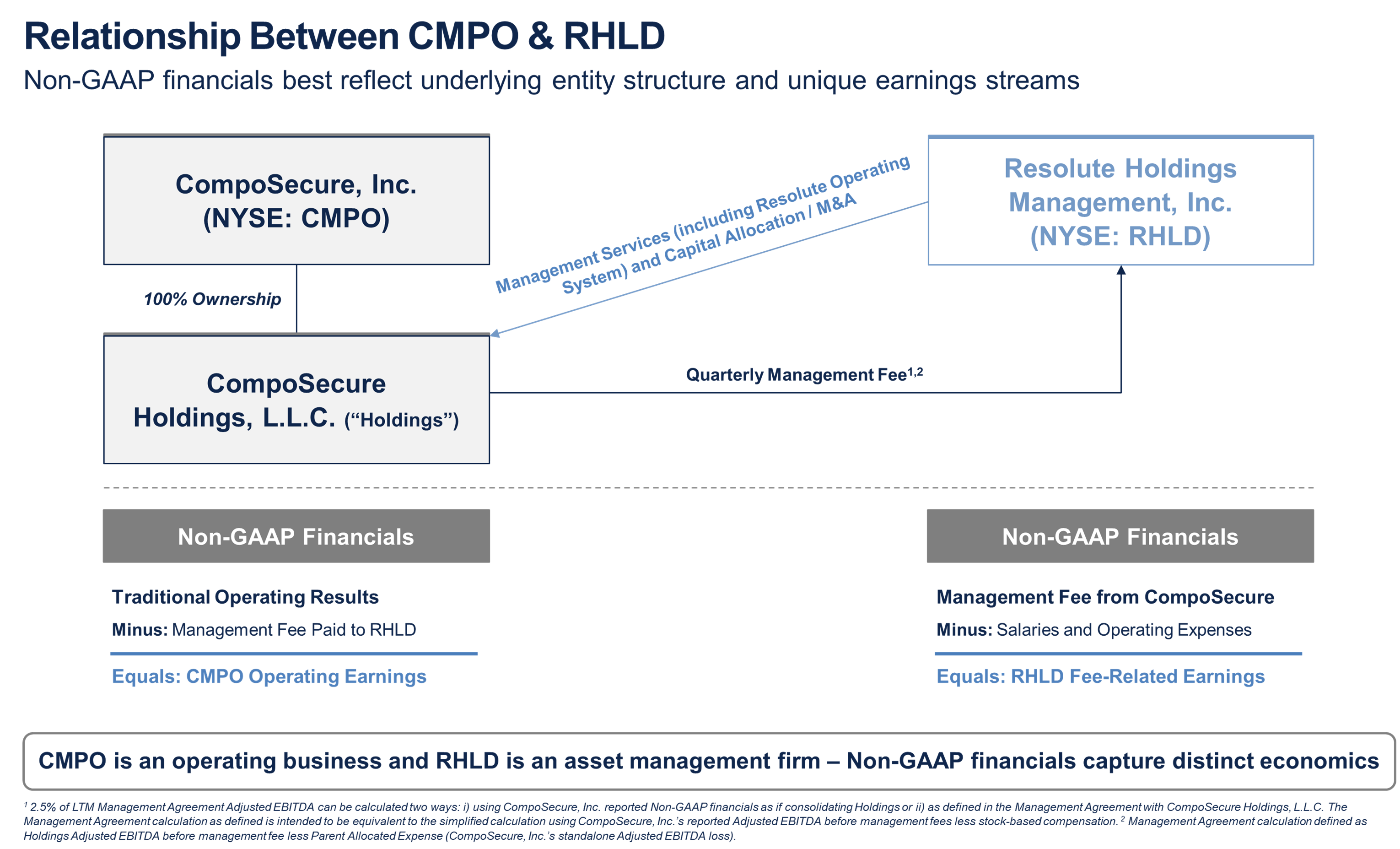 Non-GAAP financials best reflect underlying entity structure and unique earnings streams
