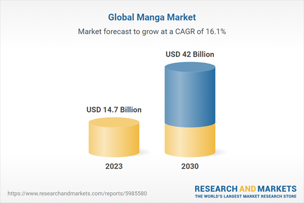 Global Manga Market