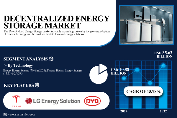 Decentralized-Energy-Storage-Market.jpg