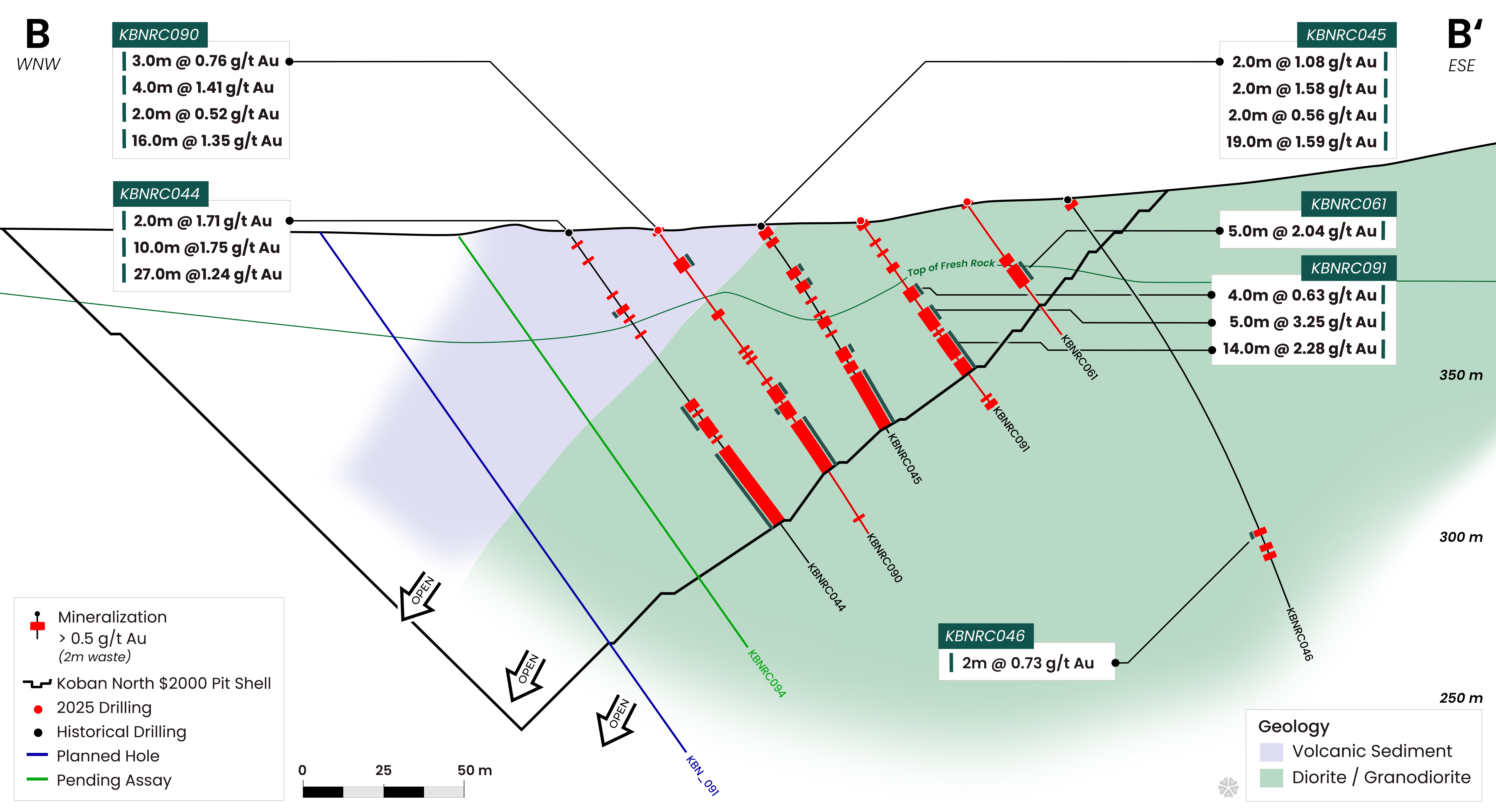 Figure 9 