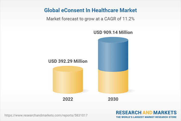 Global eConsent In Healthcare Market