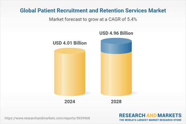 Global Patient Recruitment and Retention Services Market