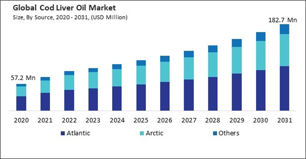 cod-liver-oil-market-size.jpg