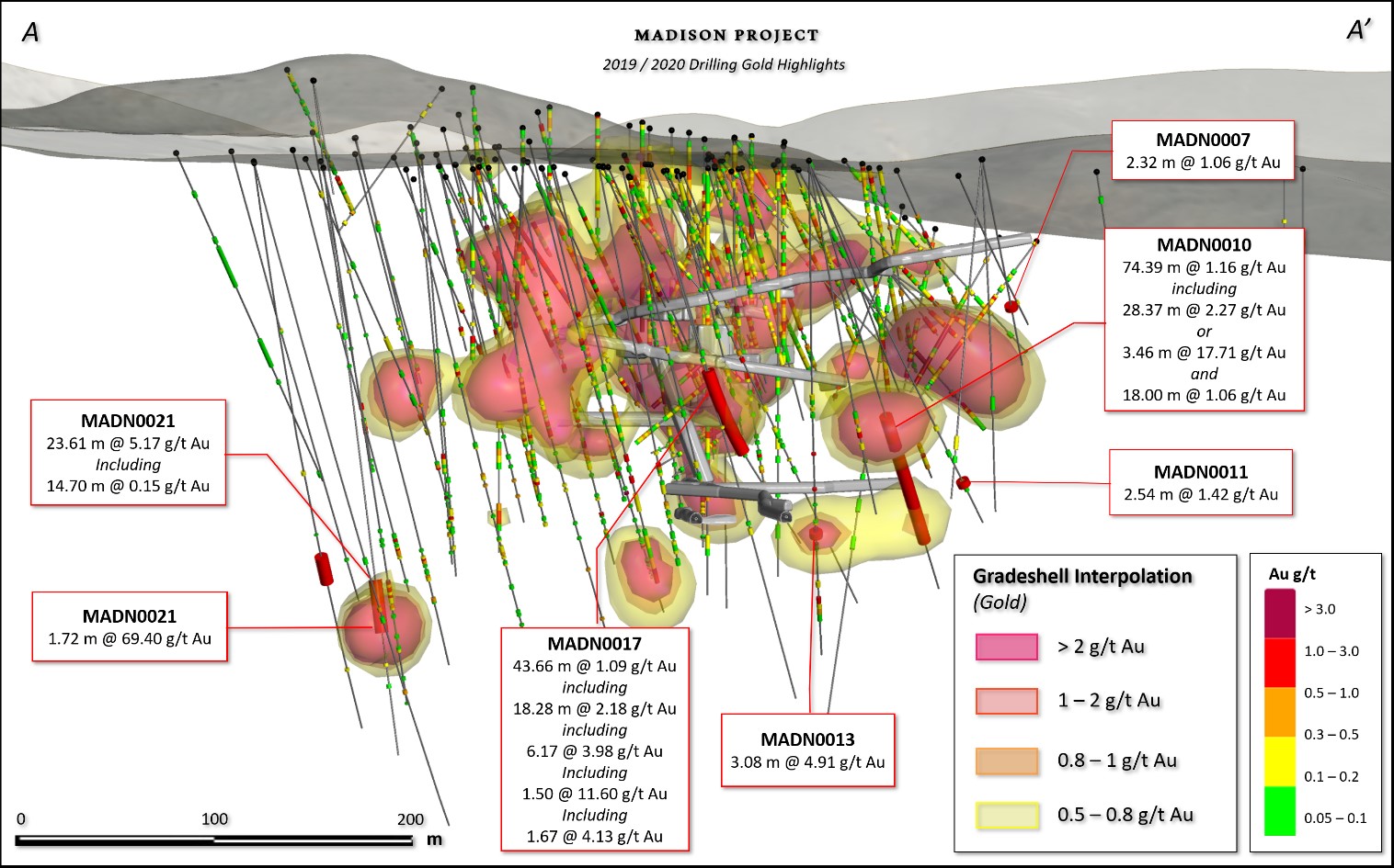 APM Figure 3