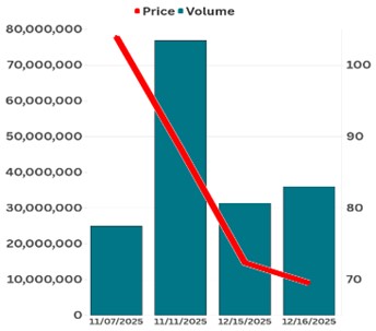 CoreWeave Securities Class Action Lawsuit CRWV