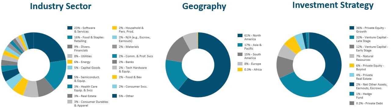 ExAlt Loan Portfolio Charts 