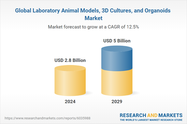 Global Laboratory Animal Models, 3D Cultures, and Organoids Market