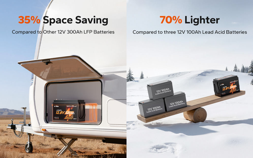 LiTime 12V 320Ah mini smart self-heating battery with mini size
