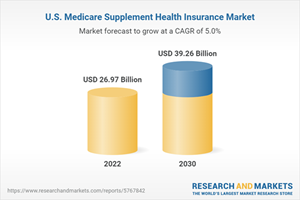 U.S. Medicare Supplement Health Insurance Market