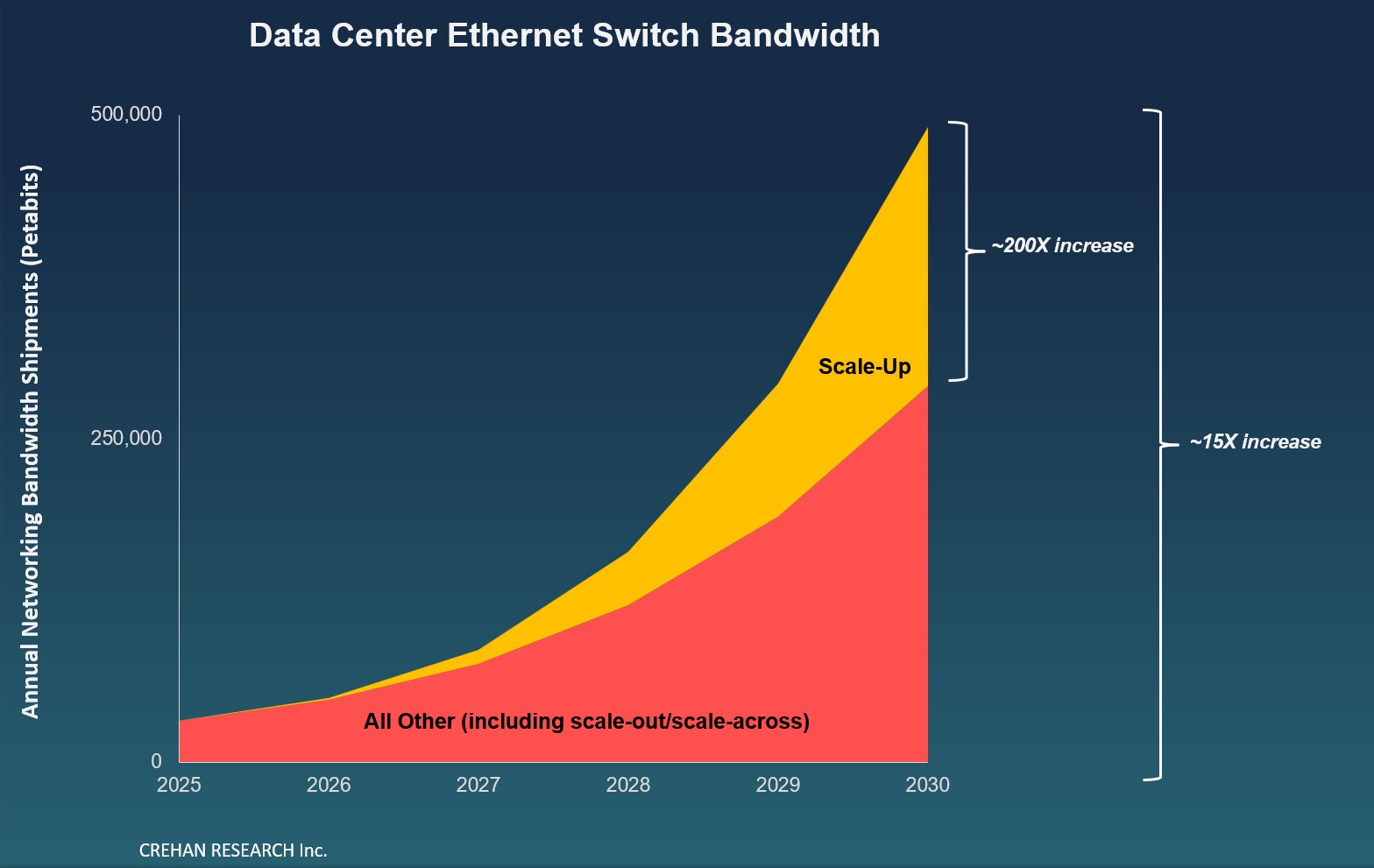CREHAN Data Center Networking -- January 2026