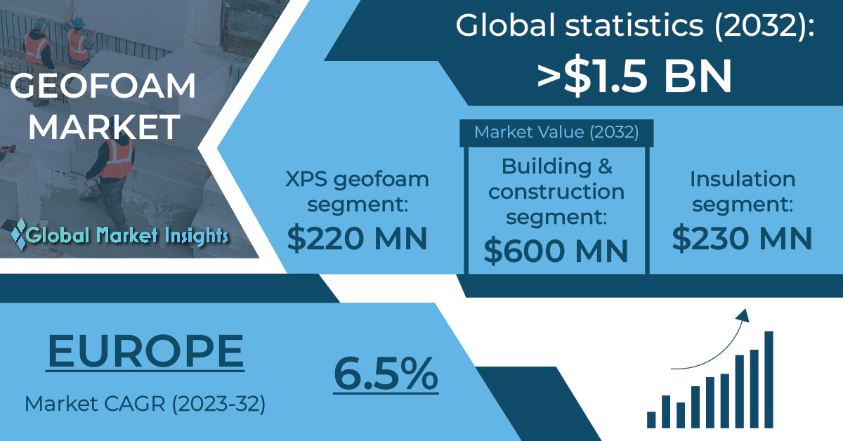 What Is Extruded Polystyrene (XPS)? - Geofoam International