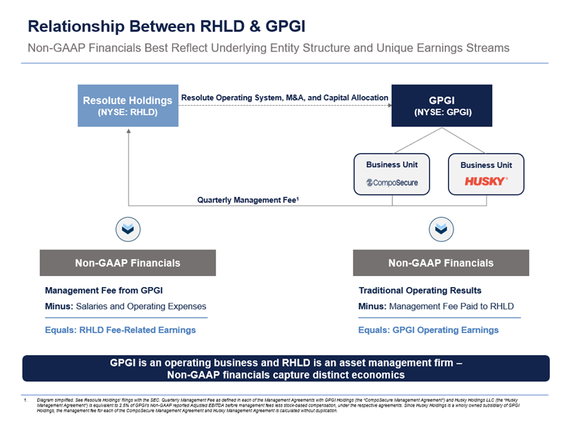 Resolute Holdings Reports First Quarter 2026 Results