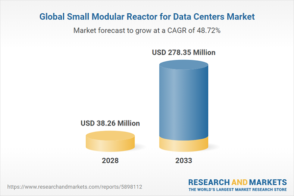 Global Small Modular Reactor for Data Centers Market