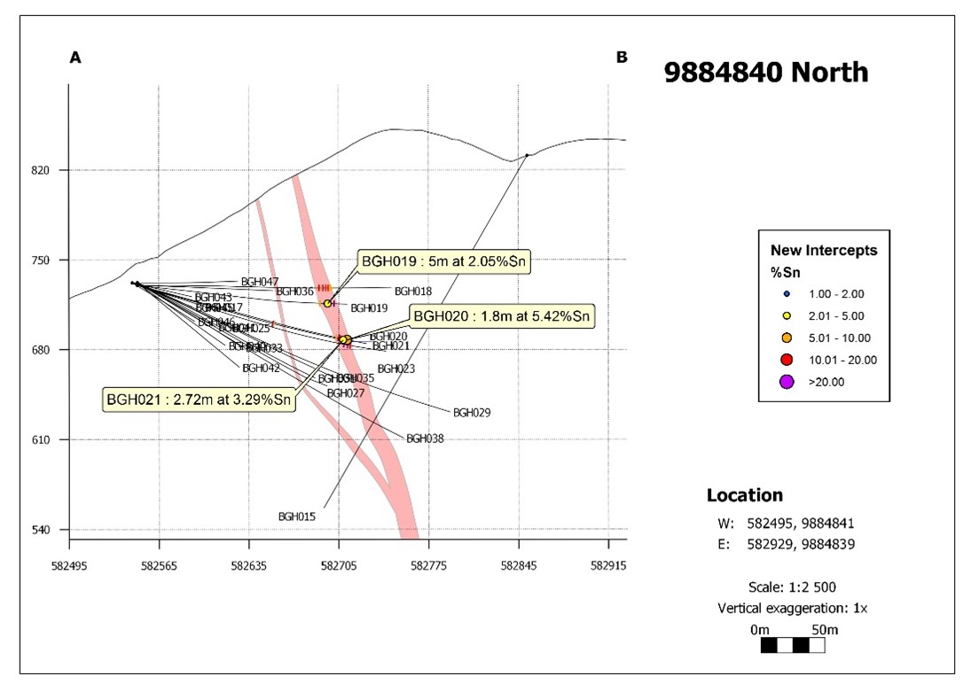 Figure 3 