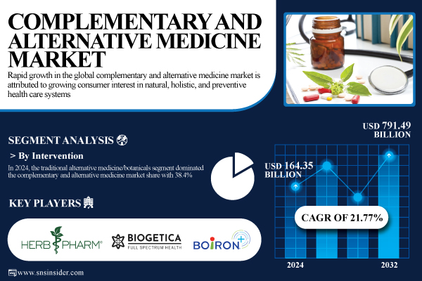 Complementary-and-Alternative-Medicine-Market.jpg