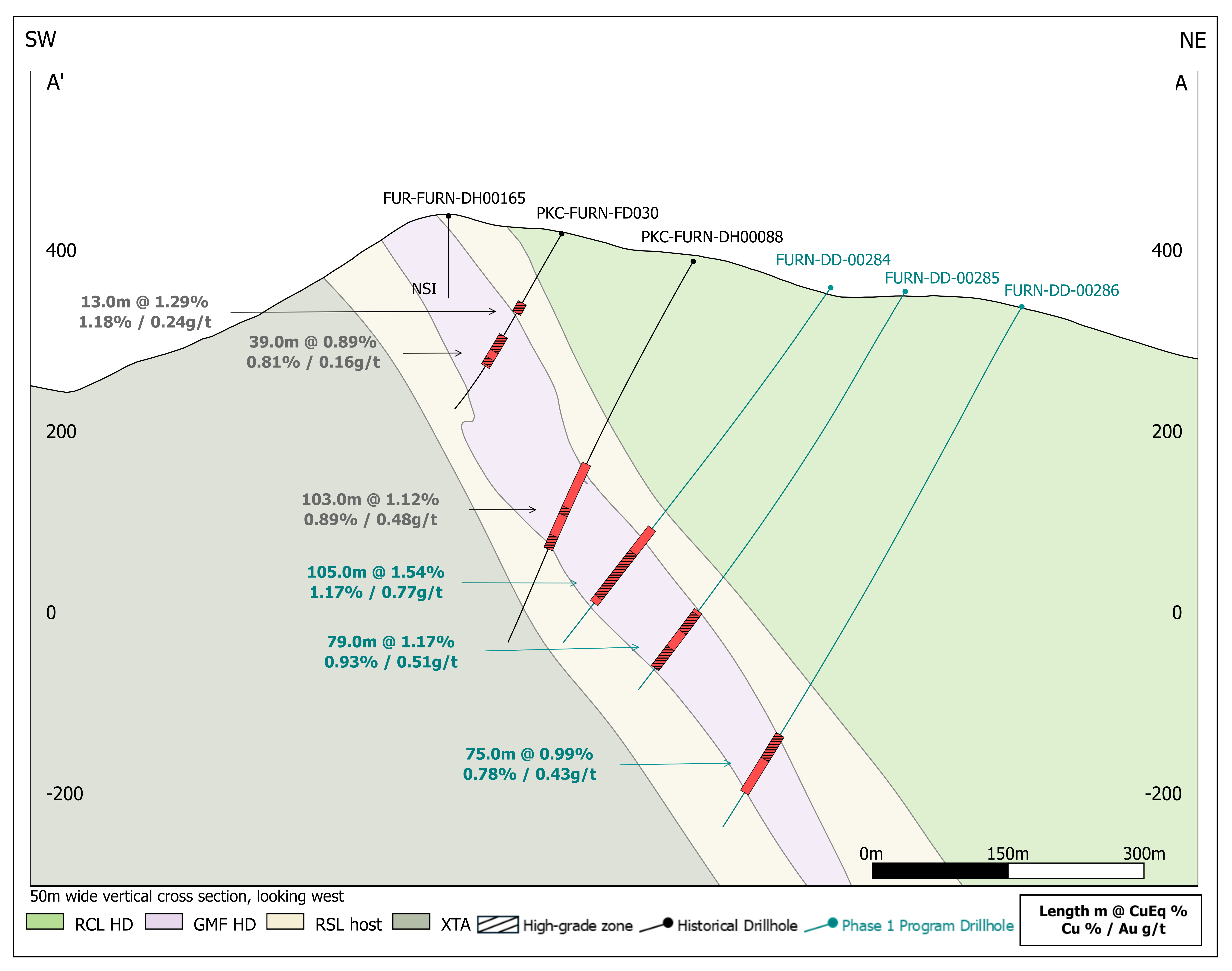 Figure 2 image