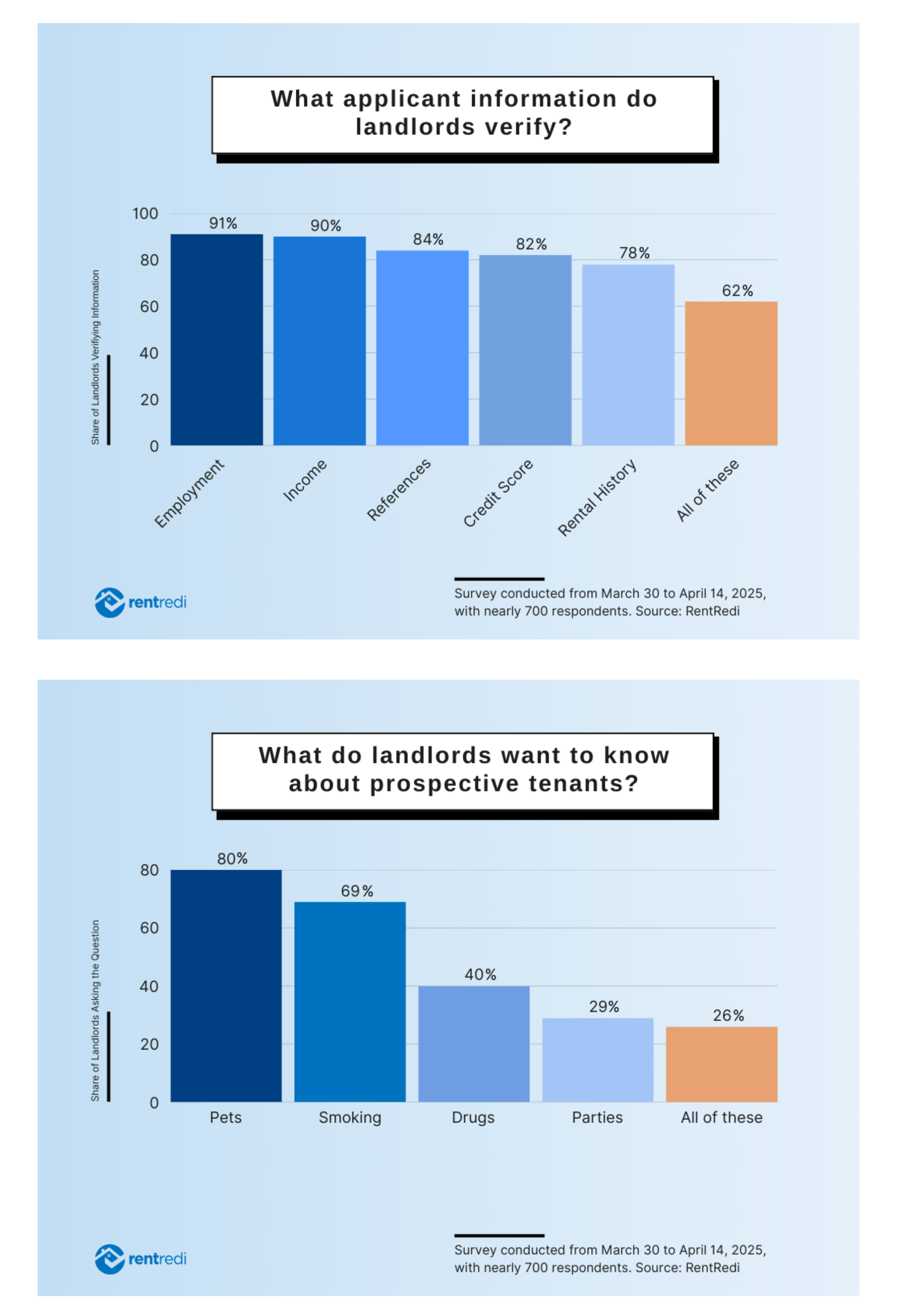 Tenant Screening Survey 25 graphics x2 vertical