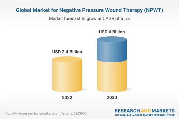 Global Market for Negative Pressure Wound Therapy (NPWT)
