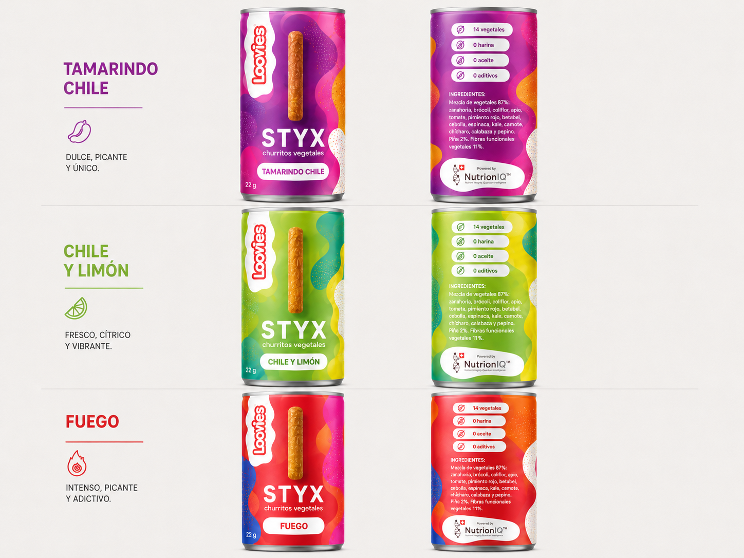 EnWave Announces Healthy Snack Launch of Loovies LLC, a Previously Unnamed Royalty Partner
