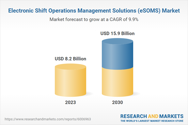 Electronic Shift Operations Management Solutions (eSOMS) Market