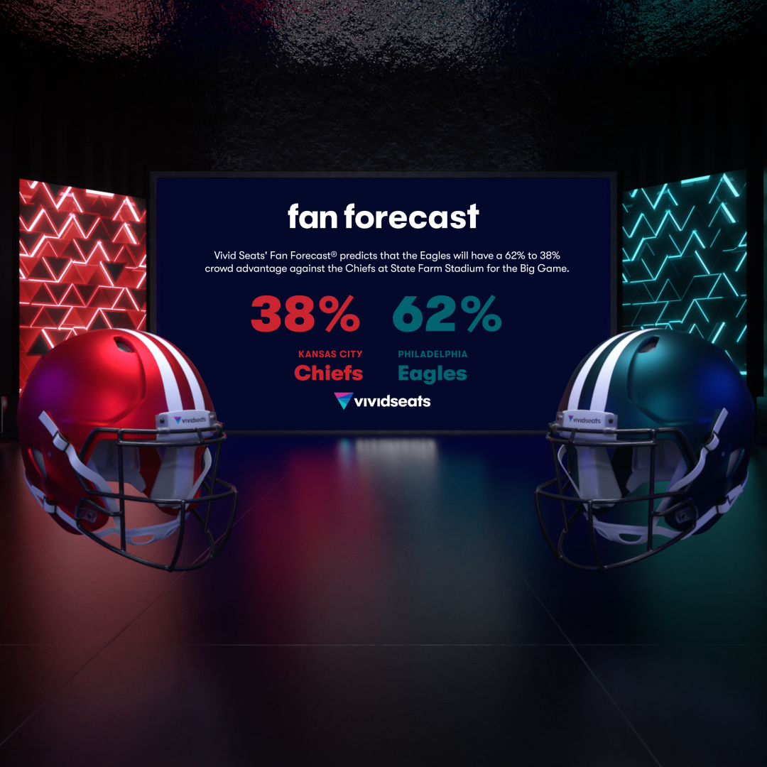 Vivid Seats’ Fan Forecast® Projects Crowd Advantage for Philadelphia Eagles