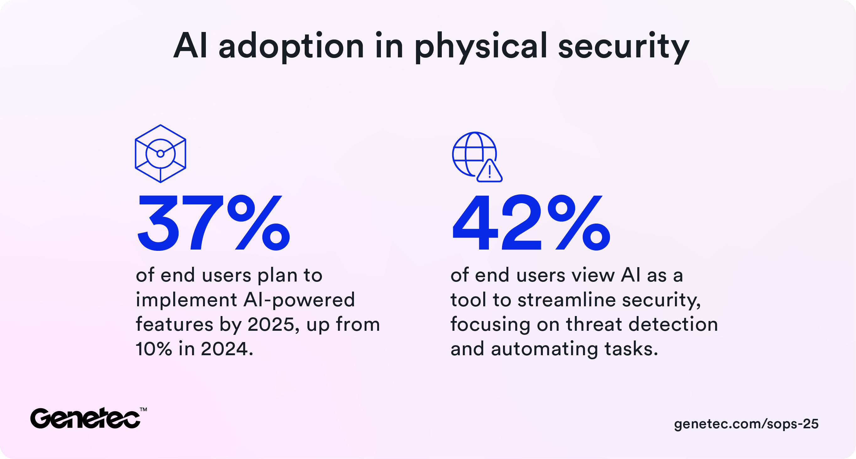 AI Adoption in Physical security