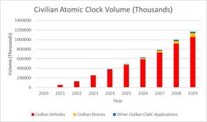 Atomic Clocks Graphic