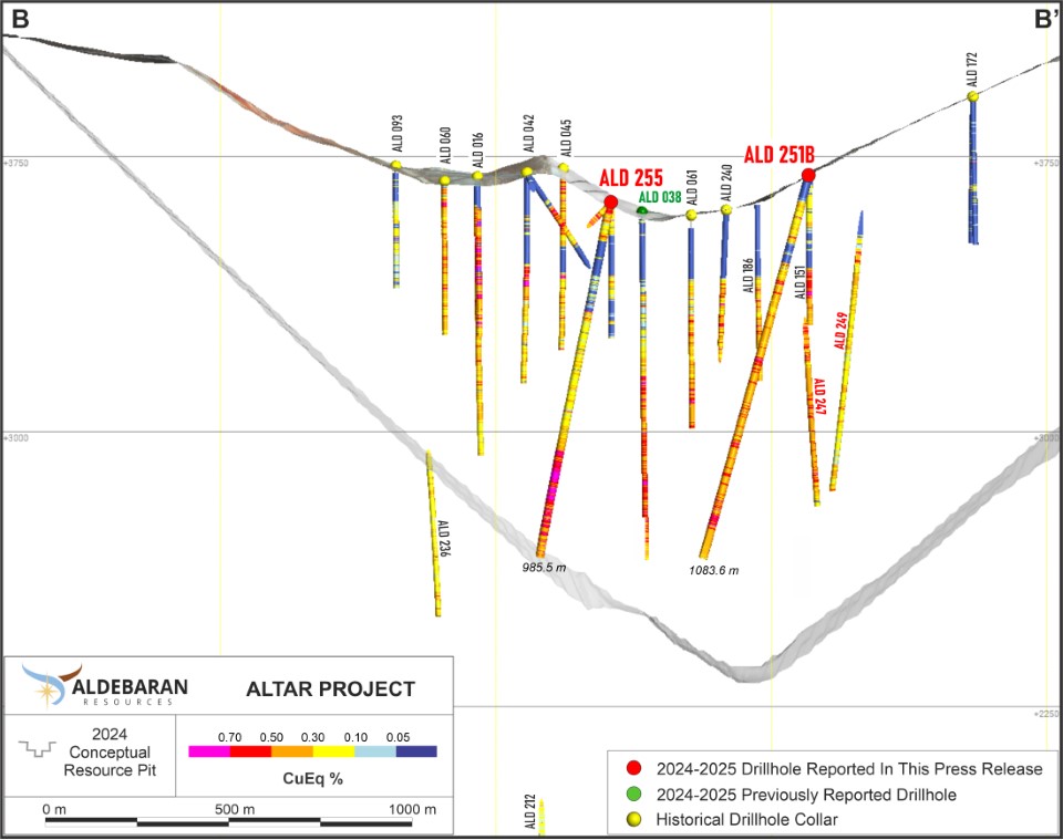 Figure 3 image