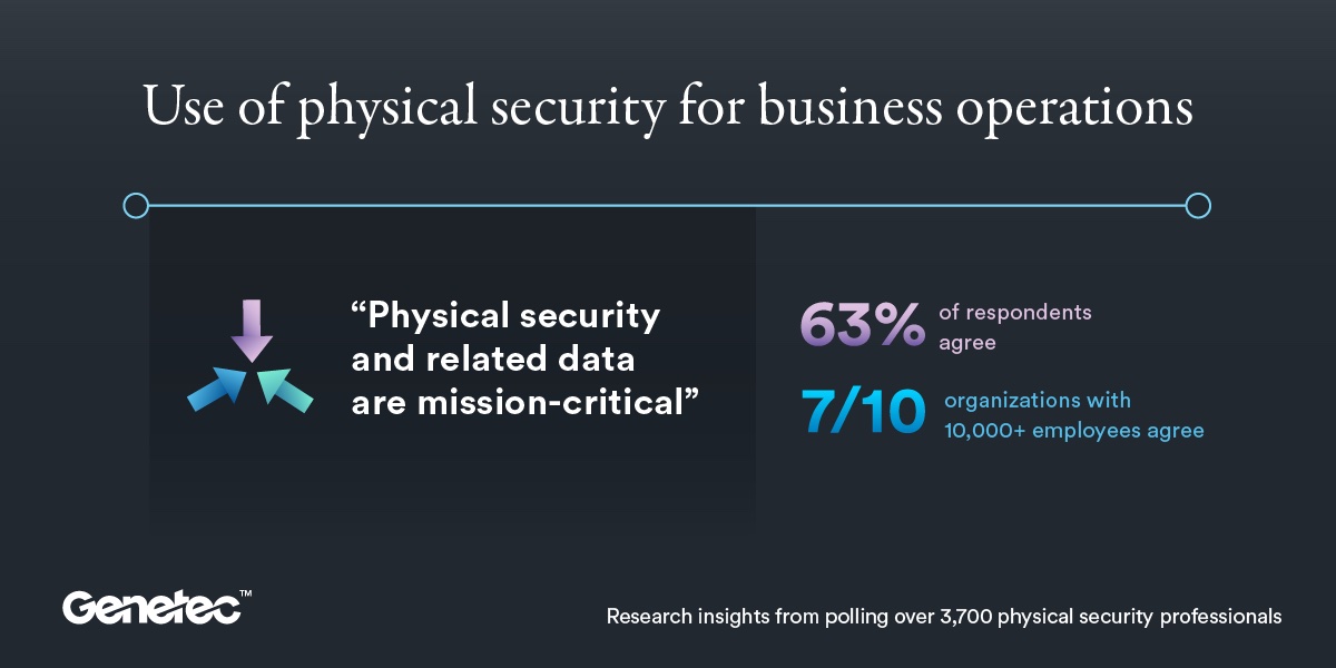 Genetec publie son rapport sur l’État de la sécurité physique 2022