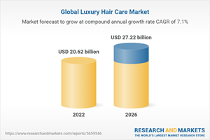Global Luxury Hair Care Market