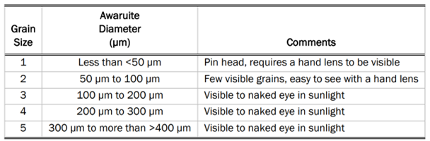 Awaruite Grain Size Visibility Chart(1)