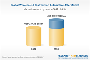 Global Wholesale & Distribution Automotive AfterMarket