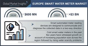 Europe Smart Water Meter Industry Forecasts 2021-2027