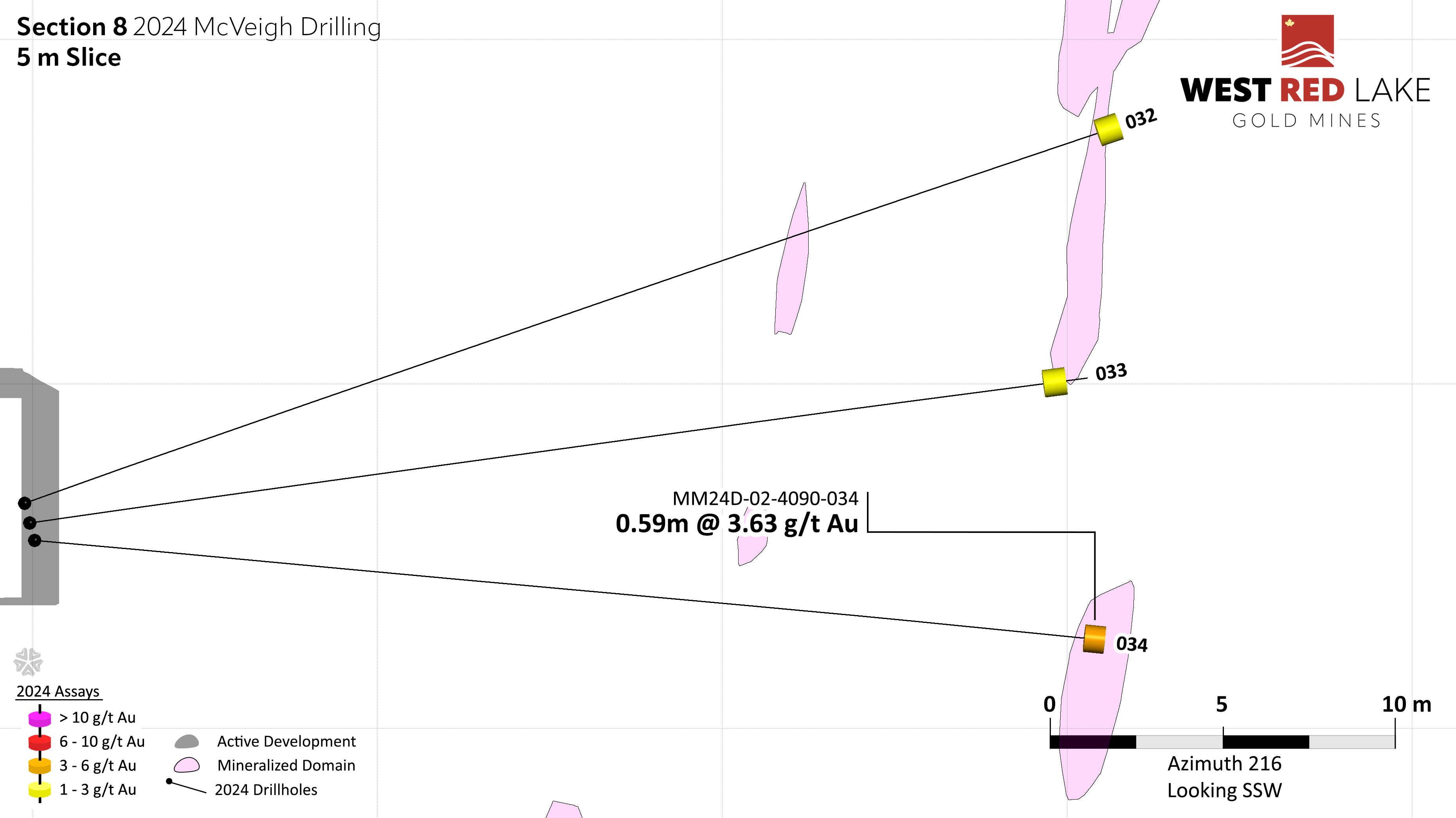 FIGURE 10. McVeigh section view showing assay highlights for Holes MM24D-02-4090-032 through -034.