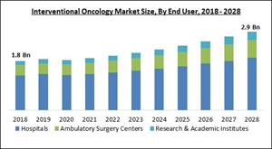 interventional-oncology-market-size.jpg