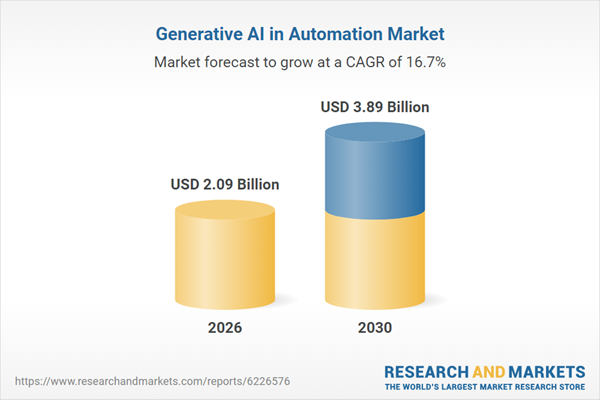 Exploring the Rapid Growth of the Generative AI in Automation Market: A Deep Dive into Trends and Projections