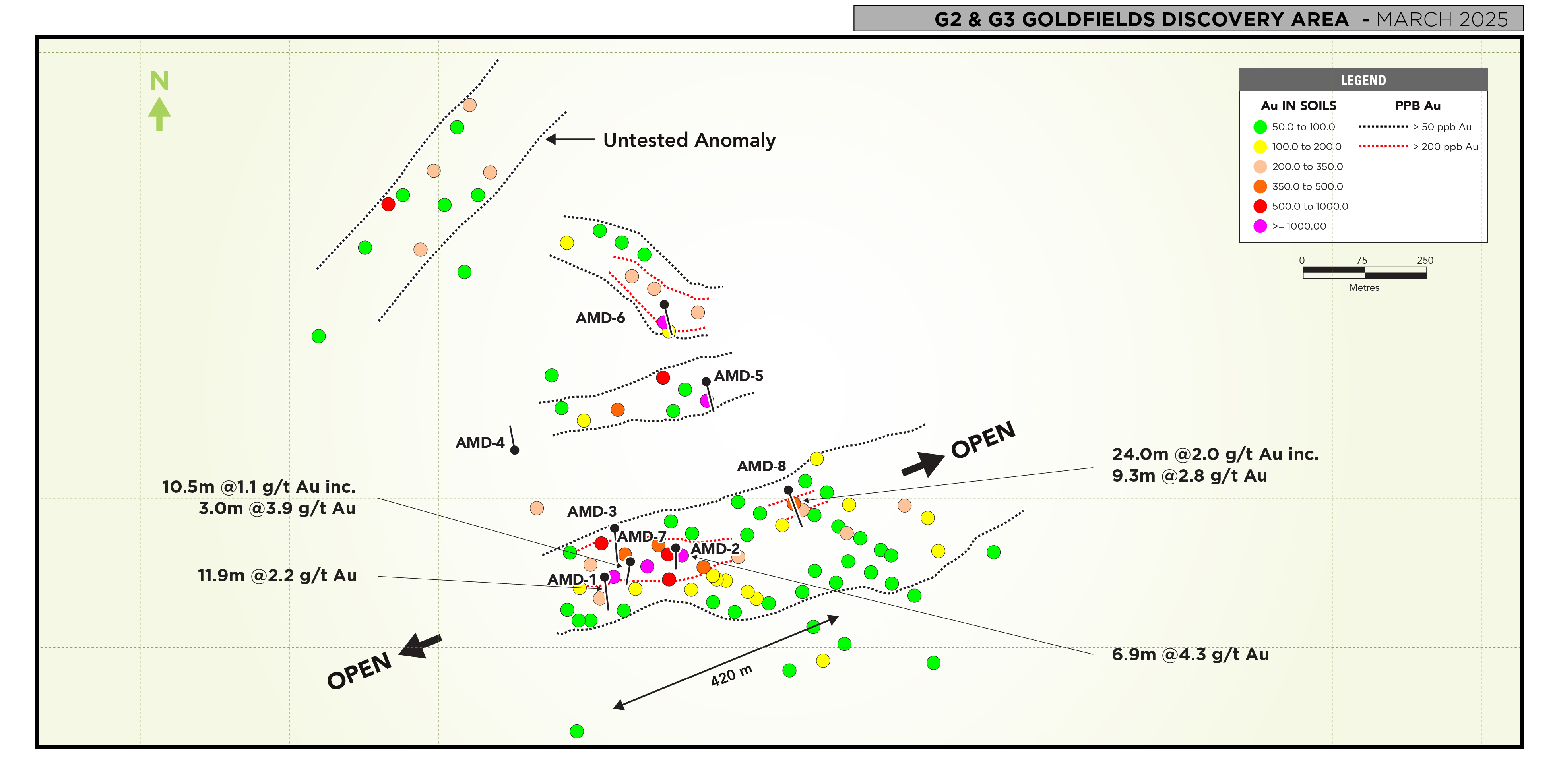 FIGURE 1 - Plan View